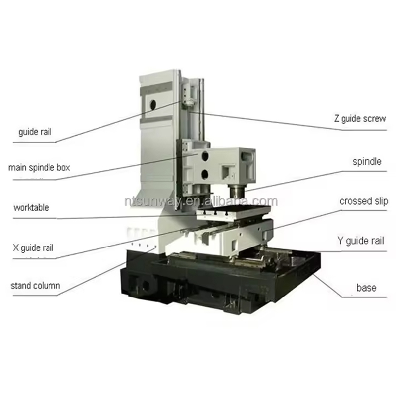 VMC-1580 Тяжелый фрезерный вертикальный обрабатывающий центр с ЧПУ